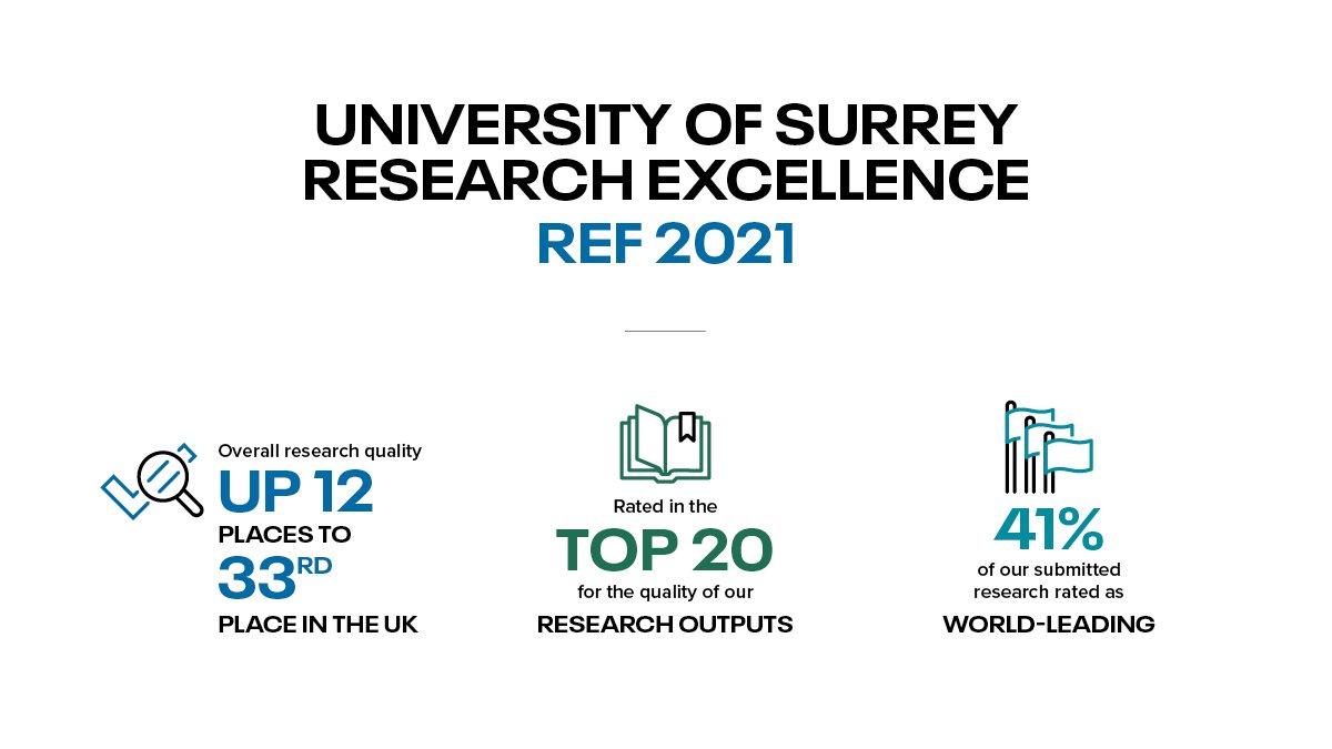 University Of Surrey Celebrates Research Excellence Accolades In Uk University Of Surrey Celebrates Research Excellence Accolades In Uk